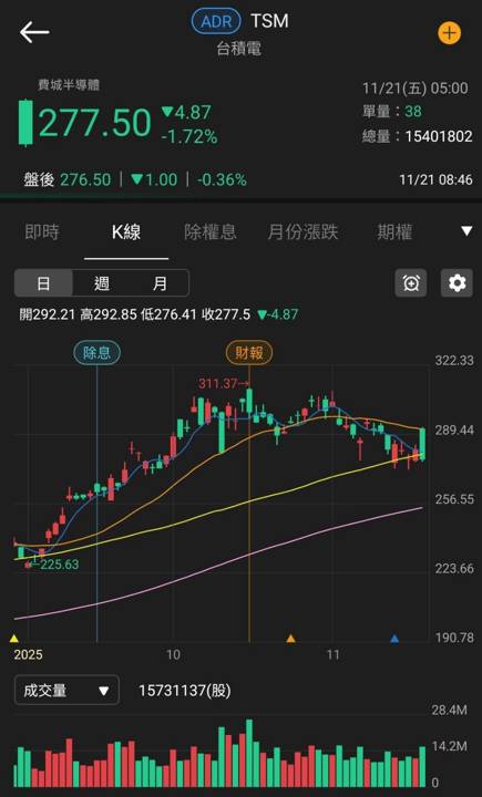 取得英國執照開始貢獻業績,投信連 5 買成避風港