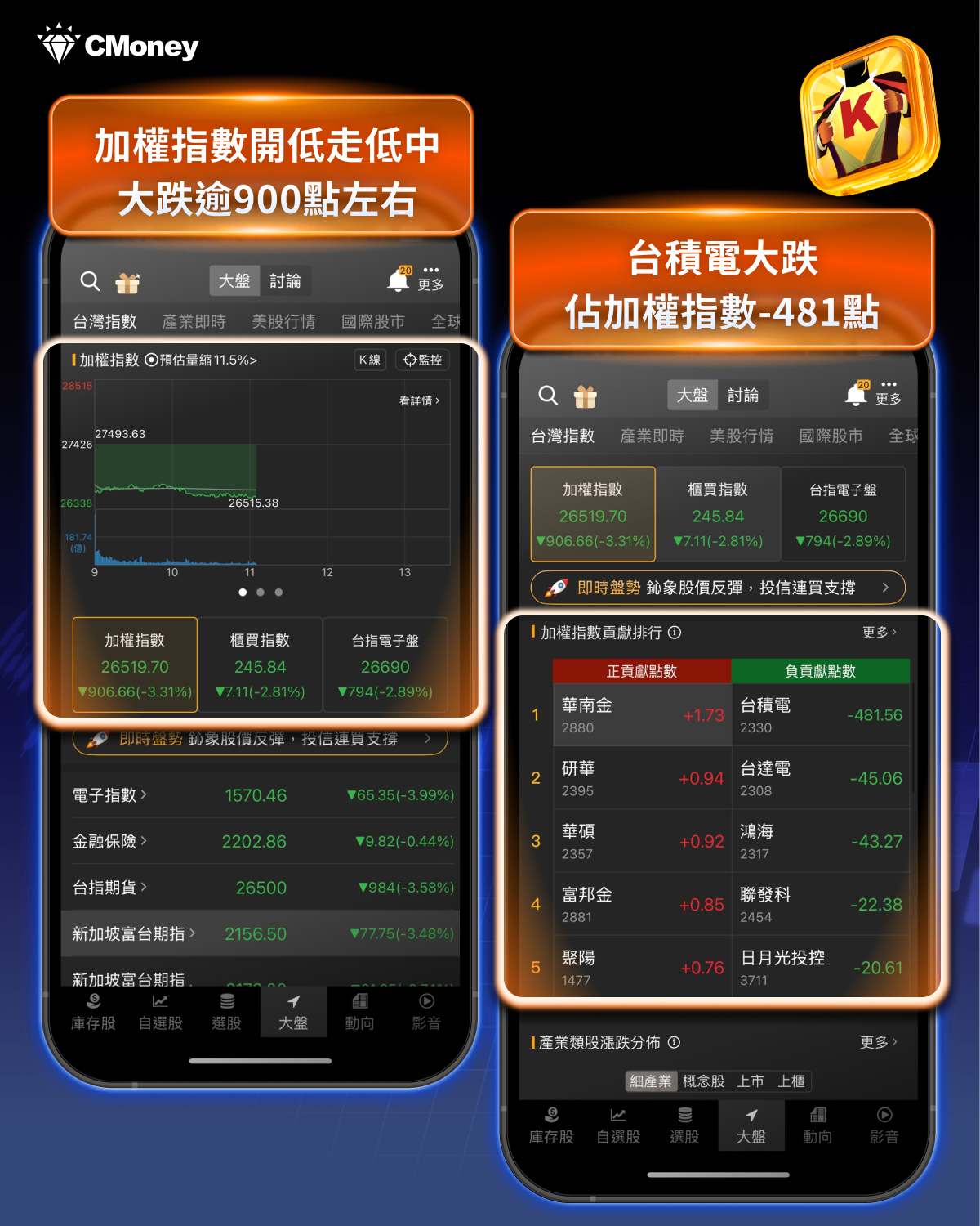 台股一度崩跌1,012點...「2檔」被動元件仍逆勢漲停！