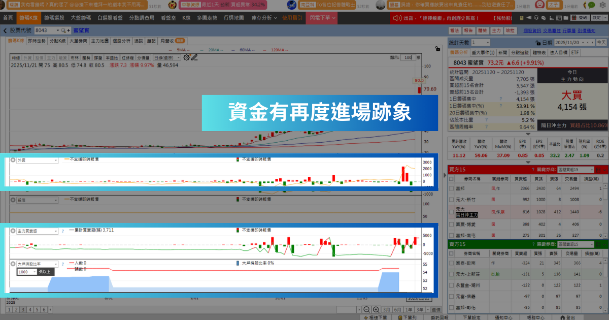 【強勢股解析】單月賺贏前三季，「元件廠」連飆2漲停！
