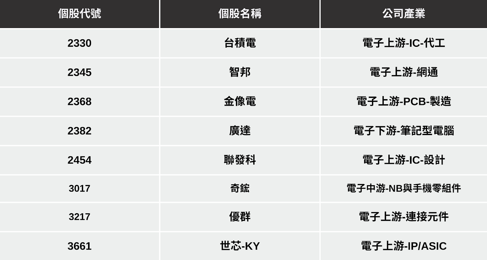 【最新消息】Gemini 3震撼問世，「8檔概念股」有望受惠？