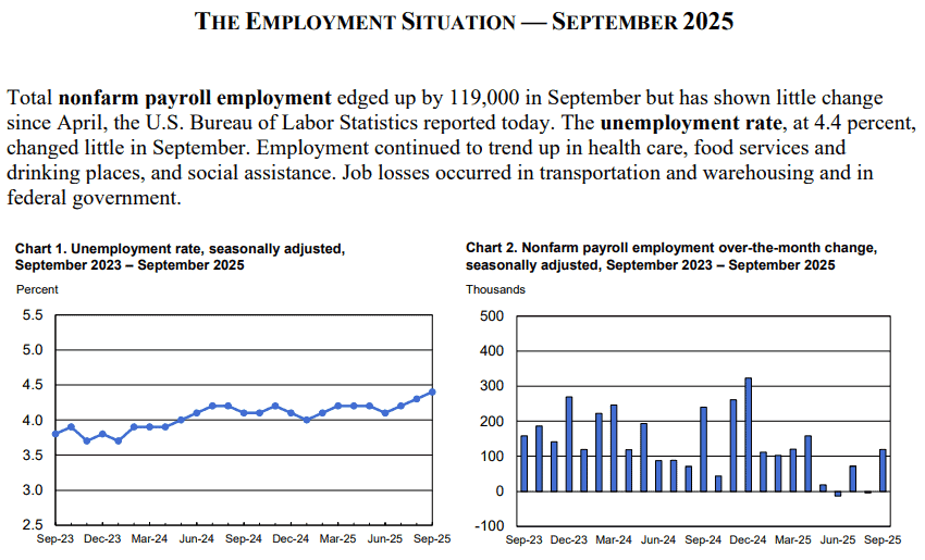 【匯金油整理】關注10月數據缺失，9月非農大好未能救市