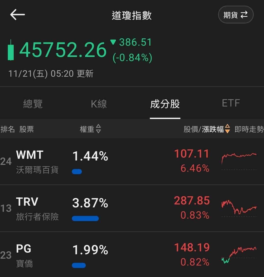 【匯金油整理】關注10月數據缺失，9月非農大好未能救市