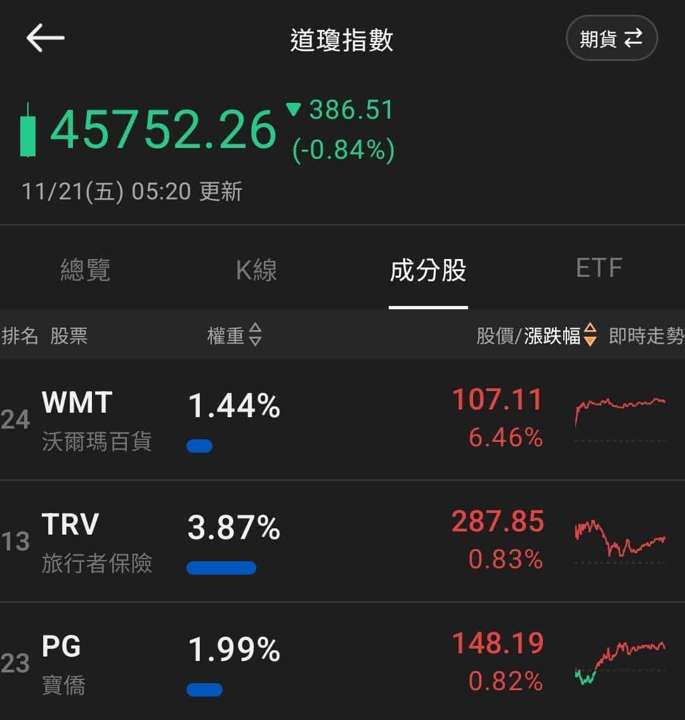 【匯金油整理】關注10月數據缺失,9月非農大好未能救市