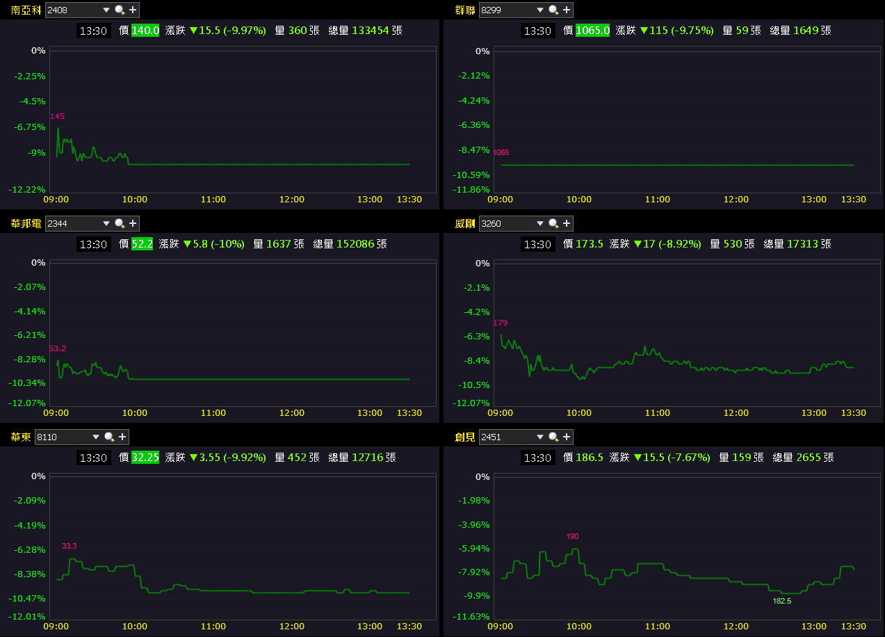 取得英國執照開始貢獻業績，投信連 5 買成避風港
