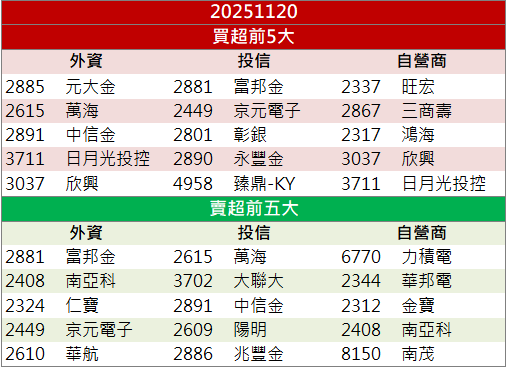 受惠輝達供應鏈！禾伸堂(3026)開盤即鎖漲停！