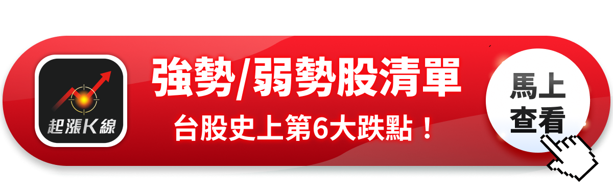 【最新消息】台股史上第6大跌點！「10檔強勢/弱勢股」一次看
