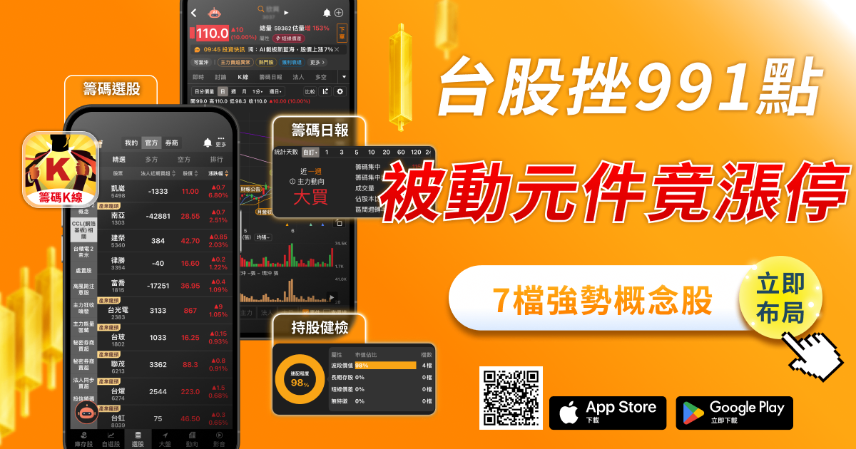 台股一度崩跌1,012點...「2檔」被動元件仍逆勢漲停！