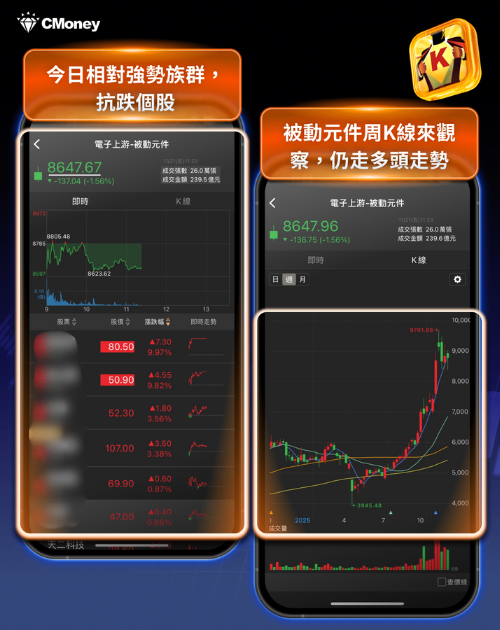 台股一度崩跌1,012點...「2檔」被動元件仍逆勢漲停！