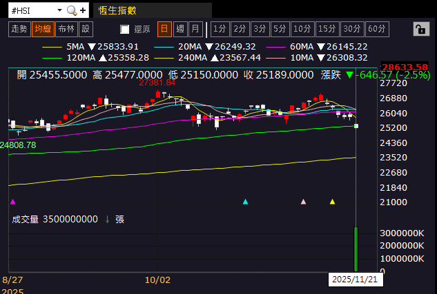【匯金油整理】關注10月數據缺失，9月非農大好未能救市