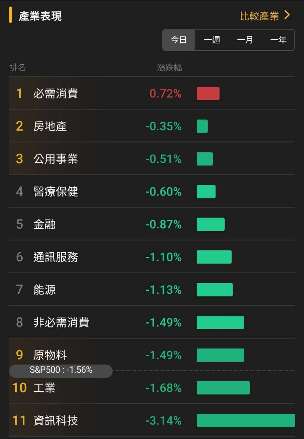 【匯金油整理】關注10月數據缺失，9月非農大好未能救市