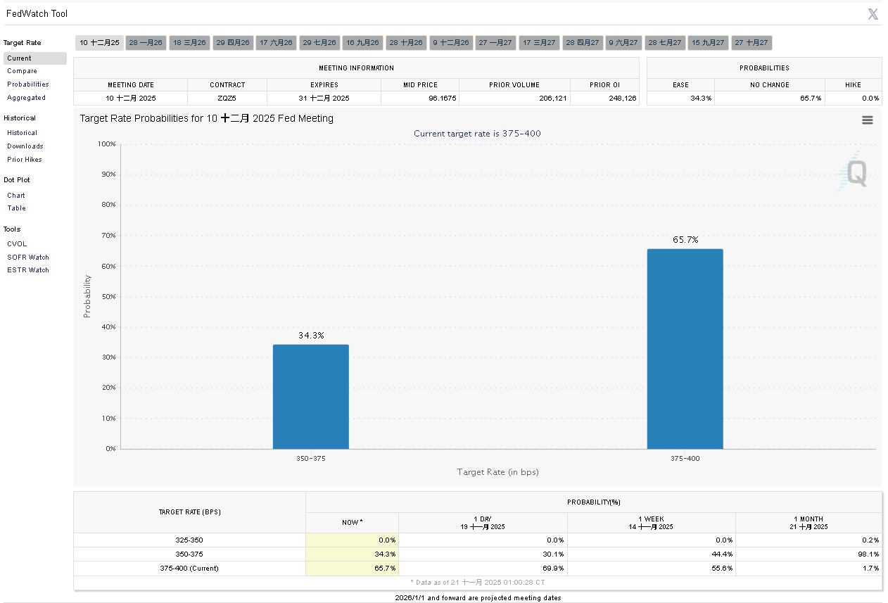 【匯金油整理】關注10月數據缺失，9月非農大好未能救市