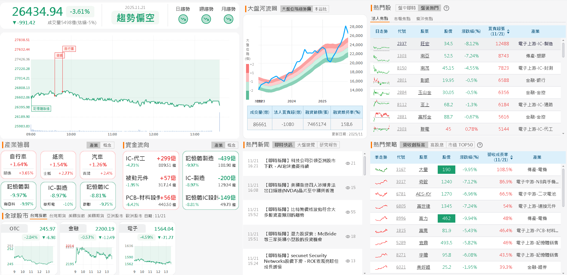 取得英國執照開始貢獻業績，投信連 5 買成避風港