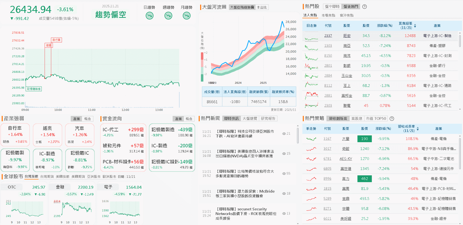取得英國執照開始貢獻業績,投信連 5 買成避風港