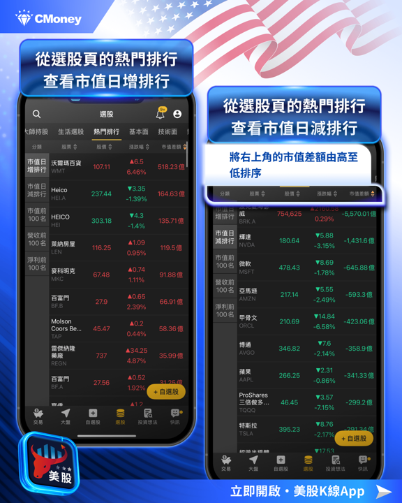 AI供應鏈全面下挫,市值暴增 vs 暴跌榜單曝光!