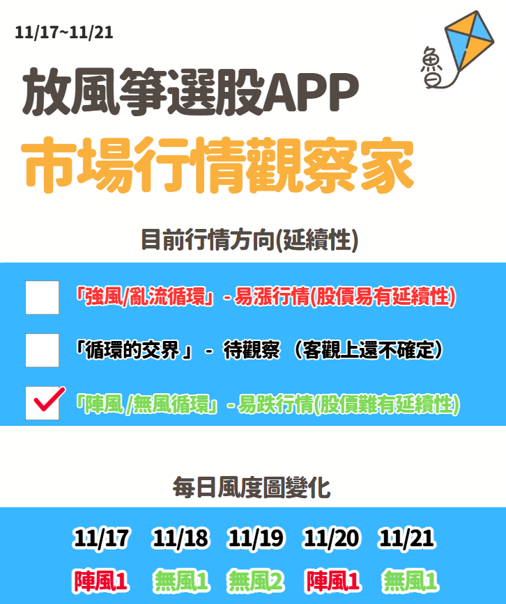放風箏週末庫存11/21
