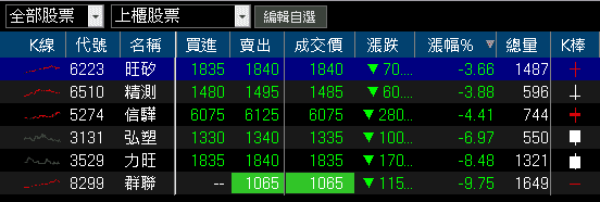 取得英國執照開始貢獻業績,投信連 5 買成避風港