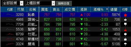 取得英國執照開始貢獻業績,投信連 5 買成避風港