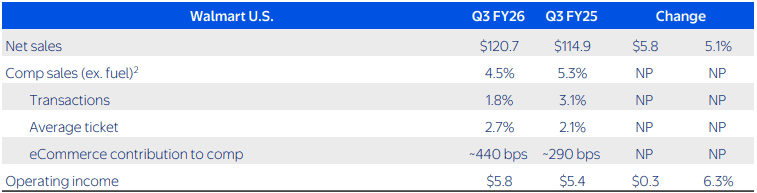 【匯金油整理】關注10月數據缺失，9月非農大好未能救市
