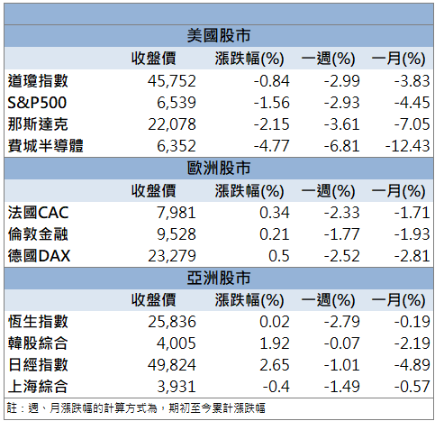 受惠輝達供應鏈！禾伸堂(3026)開盤即鎖漲停！