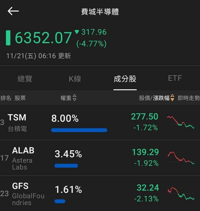 【匯金油整理】關注10月數據缺失,9月非農大好未能救市