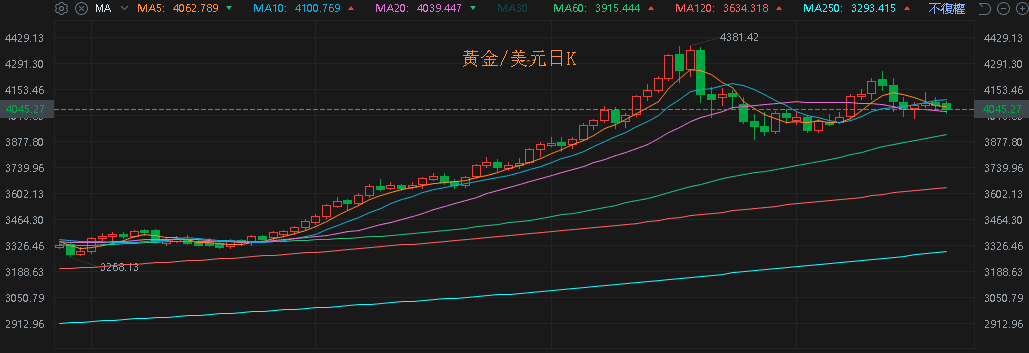 【匯金油整理】關注10月數據缺失，9月非農大好未能救市