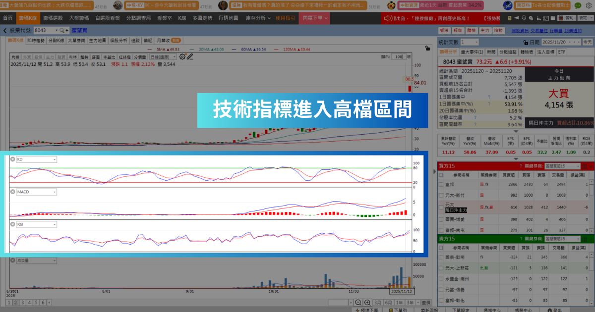 【強勢股解析】單月賺贏前三季,「元件廠」連飆2漲停!