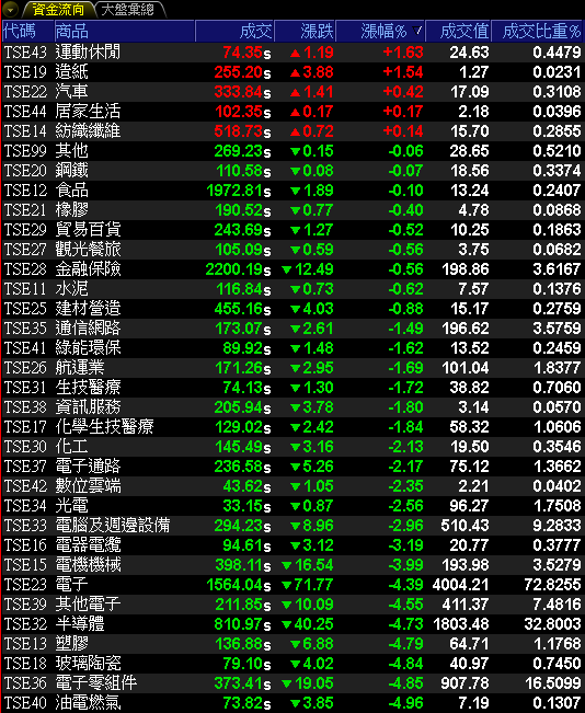 取得英國執照開始貢獻業績,投信連 5 買成避風港