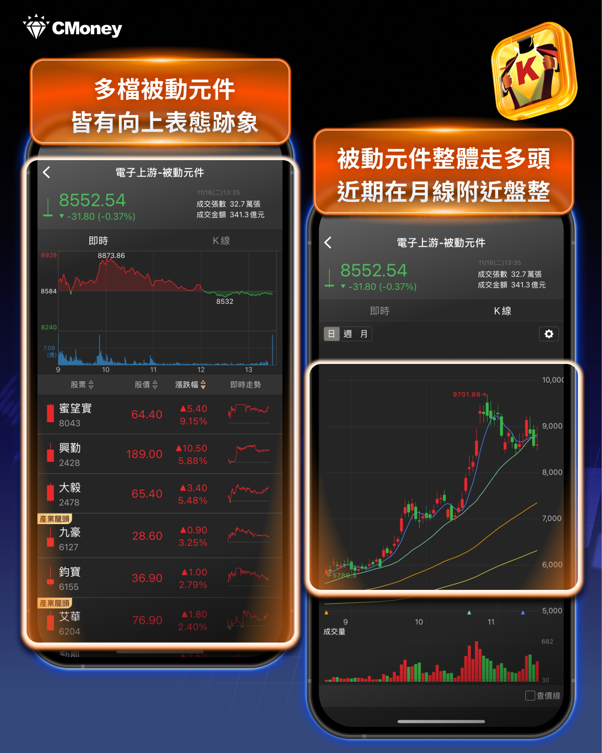 BBU引爆「被動元件」商機，9 檔概念股迎補漲行情！