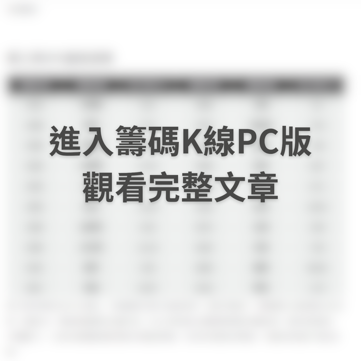 【限時公開】台股恐慌重挫991點，「20檔績優股」慘遭錯殺？（加碼送VIP權限）