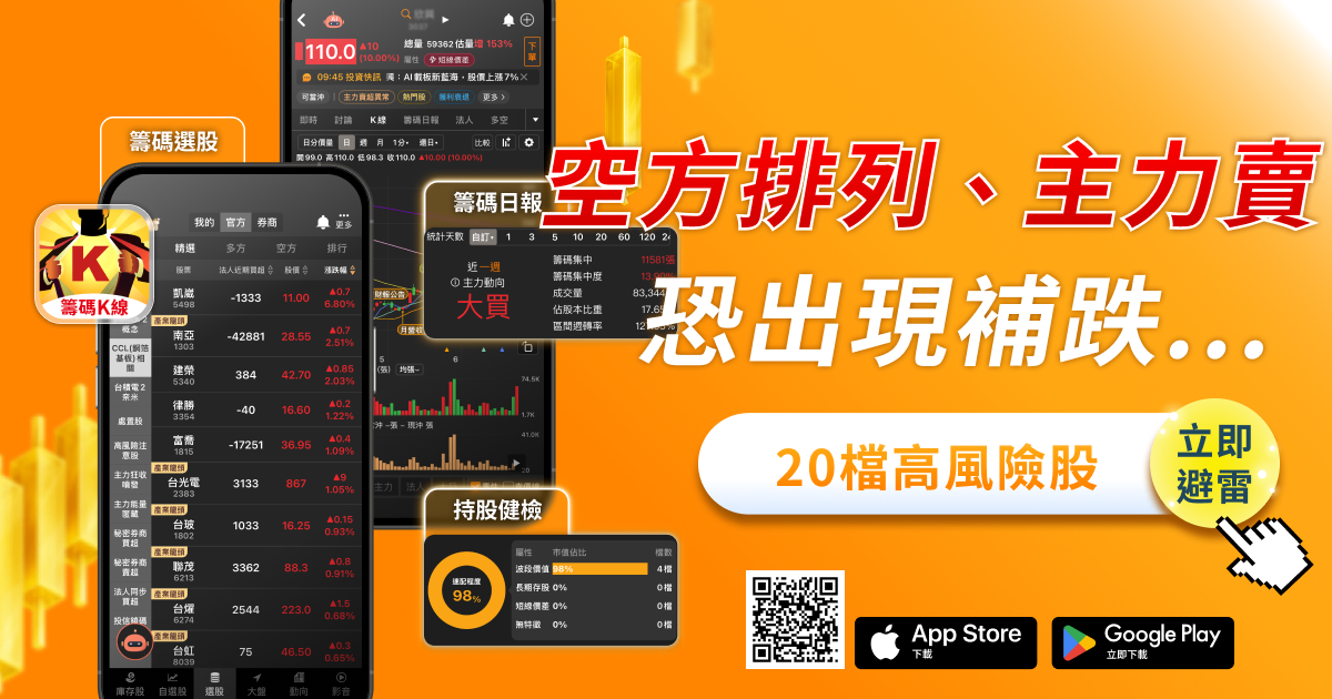 注意！空方排列+主力賣...「20檔」恐出現補跌！