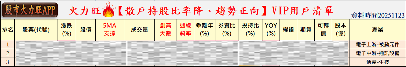 火力🔥投資11/23趨勢分析,以華電網、光聖、蜜望實為例!