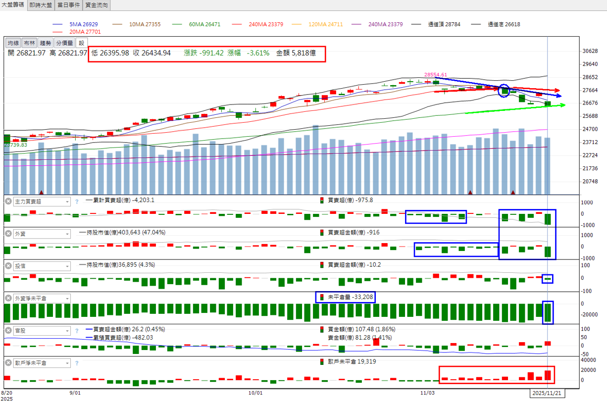 火力🔥投資11/23趨勢分析，以華電網、光聖、蜜望實為例！