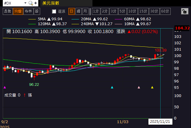【匯金油整理】標普全球製造業PMI示警「需求不足」