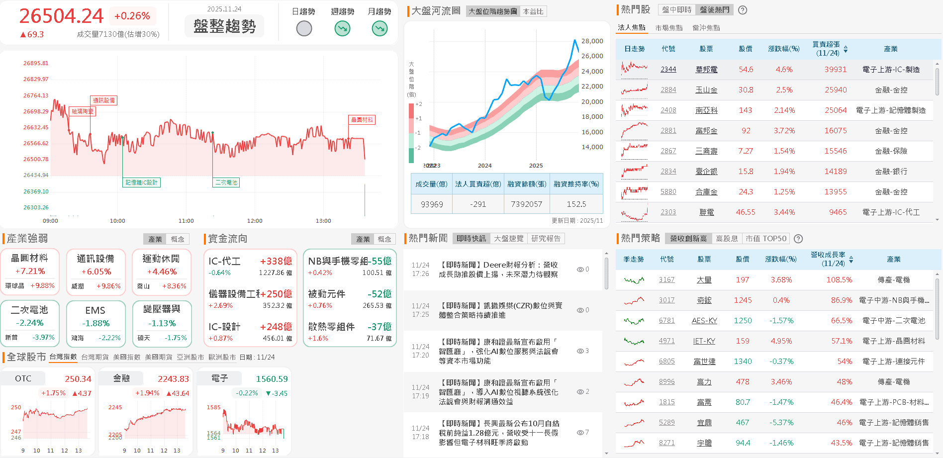 與漢翔(2634)分食國防部訂單,大摩連 4 買