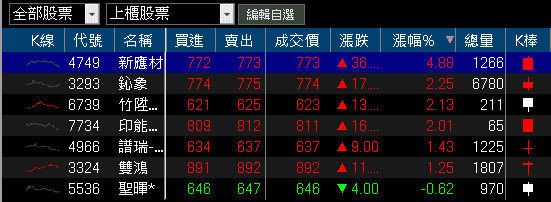 與漢翔(2634)分食國防部訂單,大摩連 4 買