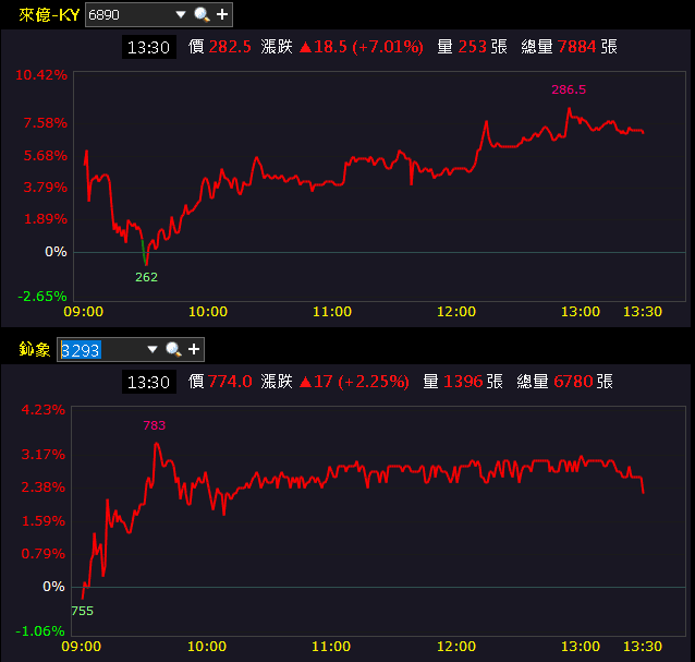與漢翔(2634)分食國防部訂單,大摩連 4 買
