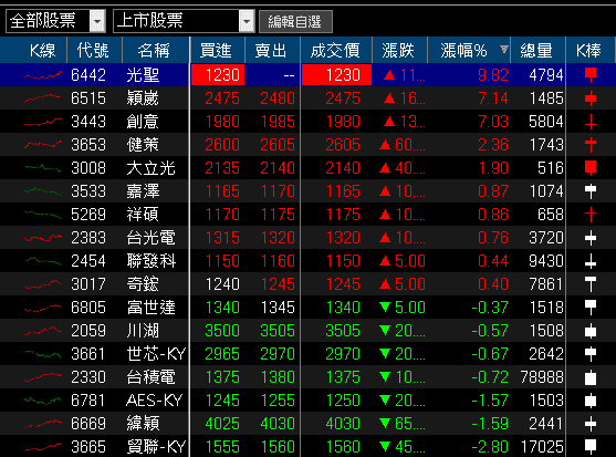 與漢翔(2634)分食國防部訂單,大摩連 4 買