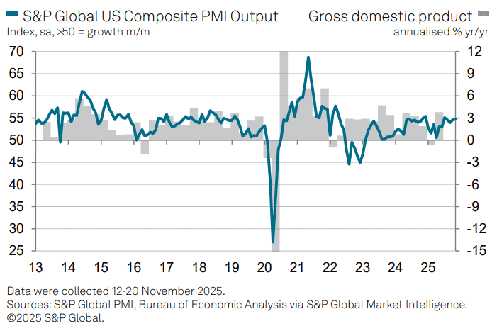【匯金油整理】標普全球製造業PMI示警「需求不足」