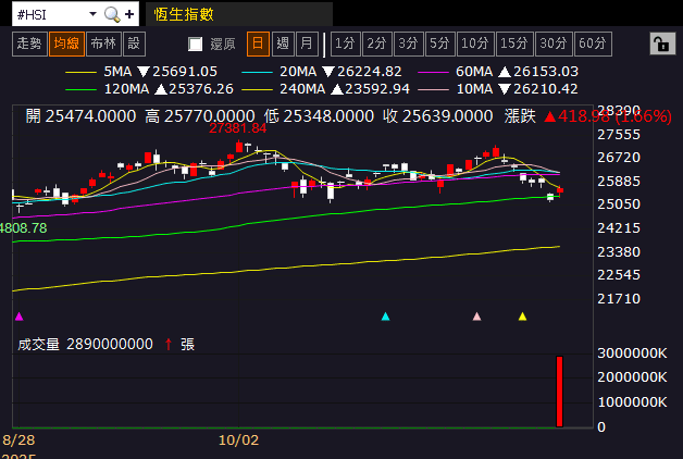 【匯金油整理】標普全球製造業PMI示警「需求不足」