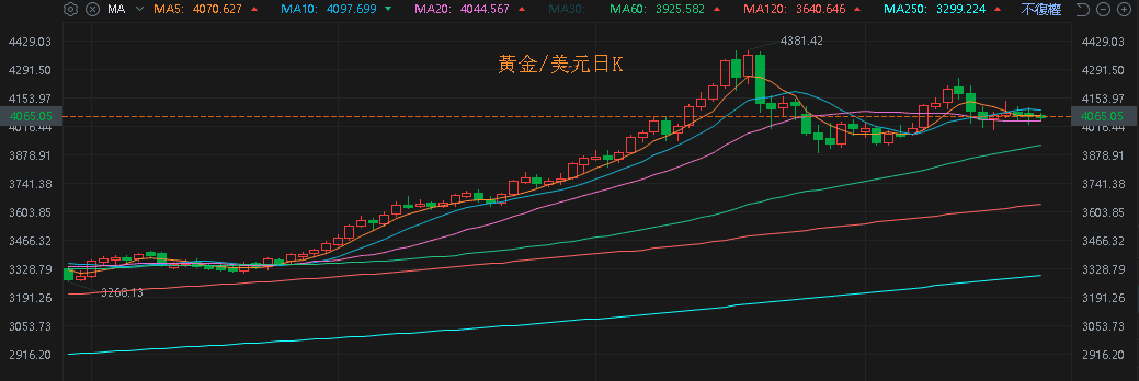 【匯金油整理】標普全球製造業PMI示警「需求不足」