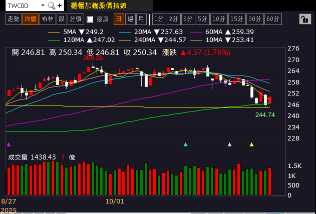 與漢翔(2634)分食國防部訂單,大摩連 4 買