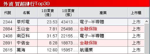 與漢翔(2634)分食國防部訂單,大摩連 4 買