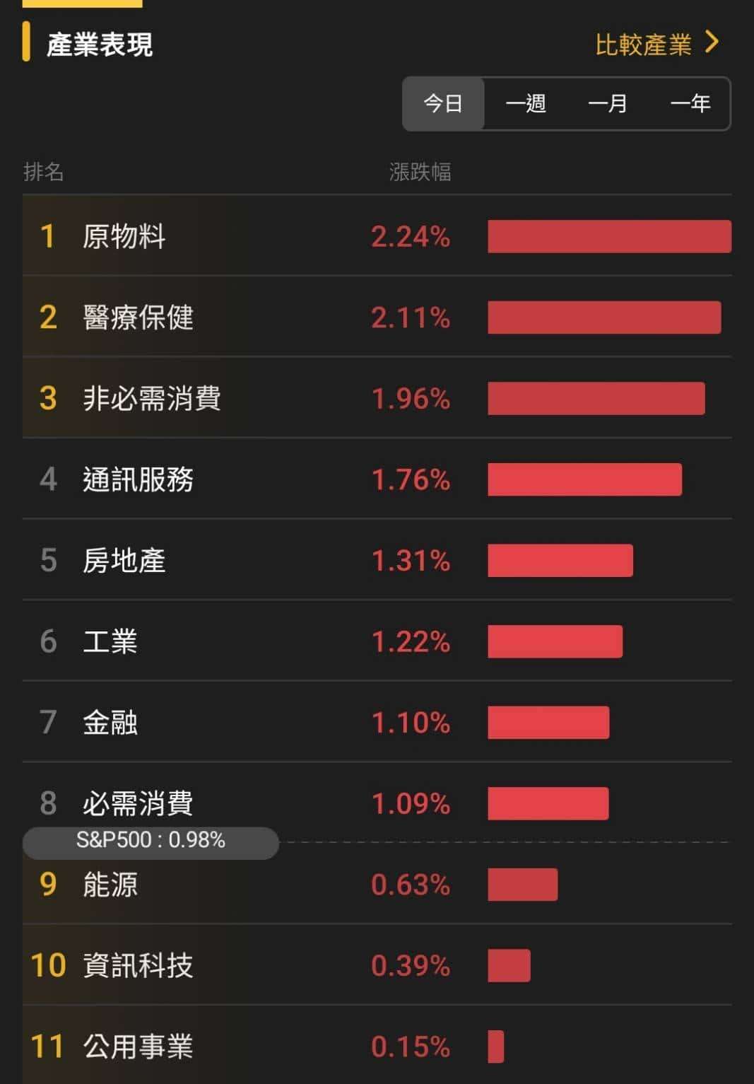 【匯金油整理】標普全球製造業PMI示警「需求不足」