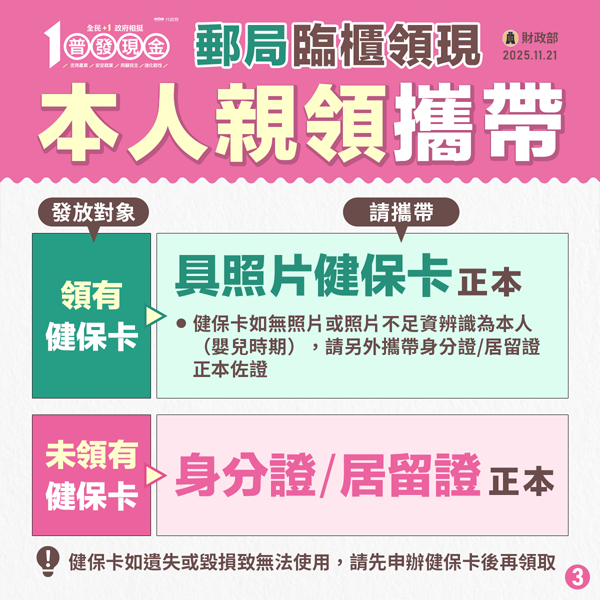 郵局臨櫃今起開放領普發1萬 第一週「有分流」、必備證件不是身分證!領取流程注意事項一次看
