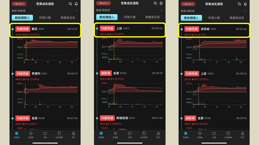 輝達點火 CPO，光通訊供應鏈迎新一波噴出！