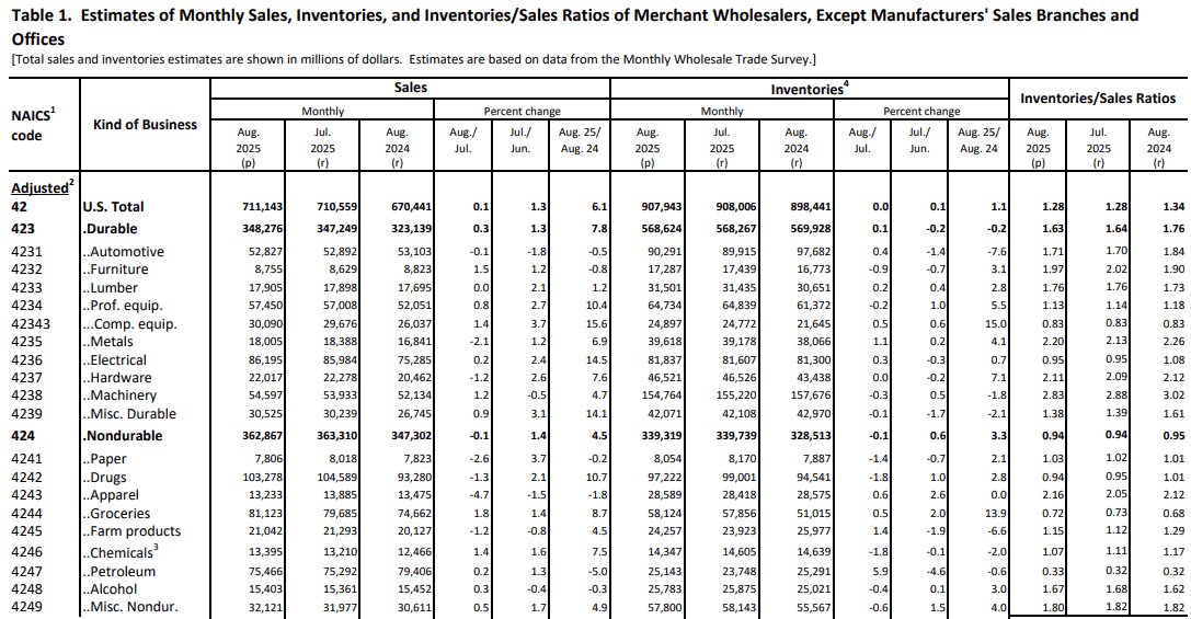 【匯金油整理】標普全球製造業PMI示警「需求不足」