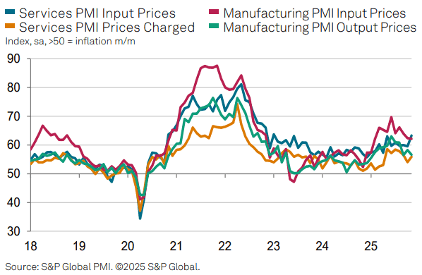 【匯金油整理】標普全球製造業PMI示警「需求不足」