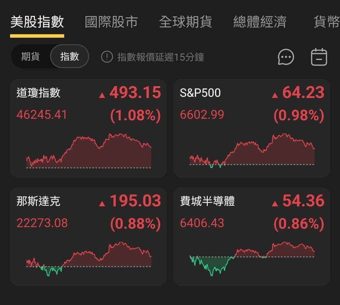 【匯金油整理】標普全球製造業PMI示警「需求不足」