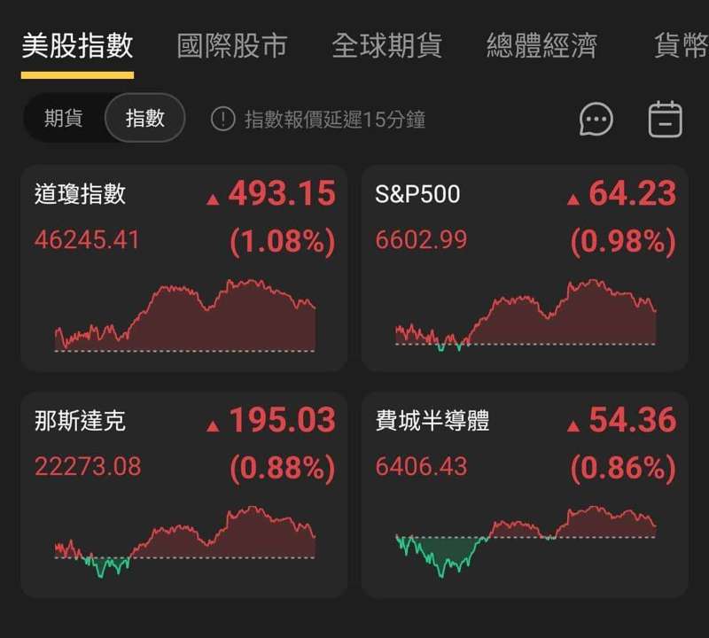【匯金油整理】標普全球製造業PMI示警「需求不足」
