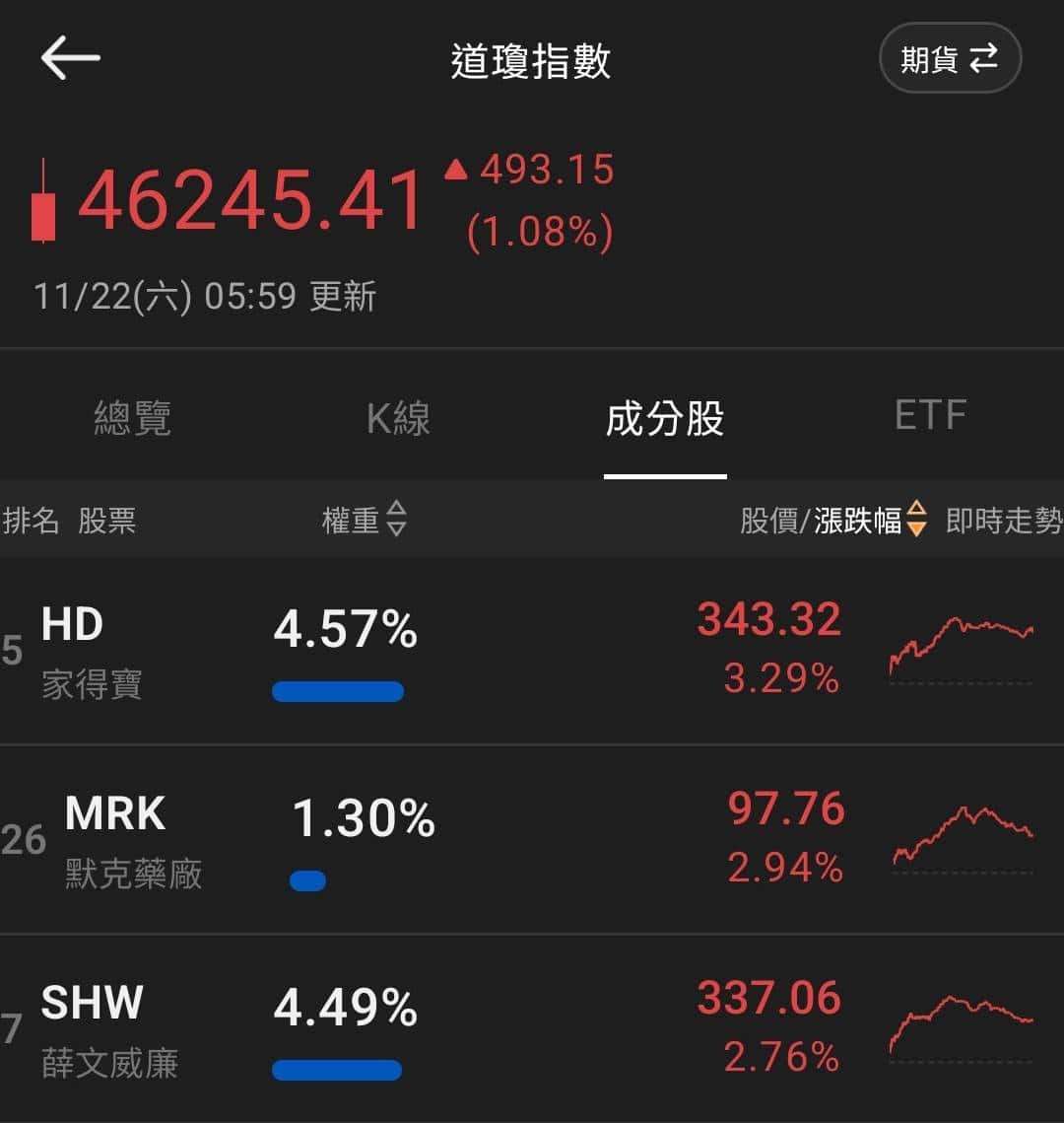 【匯金油整理】標普全球製造業PMI示警「需求不足」
